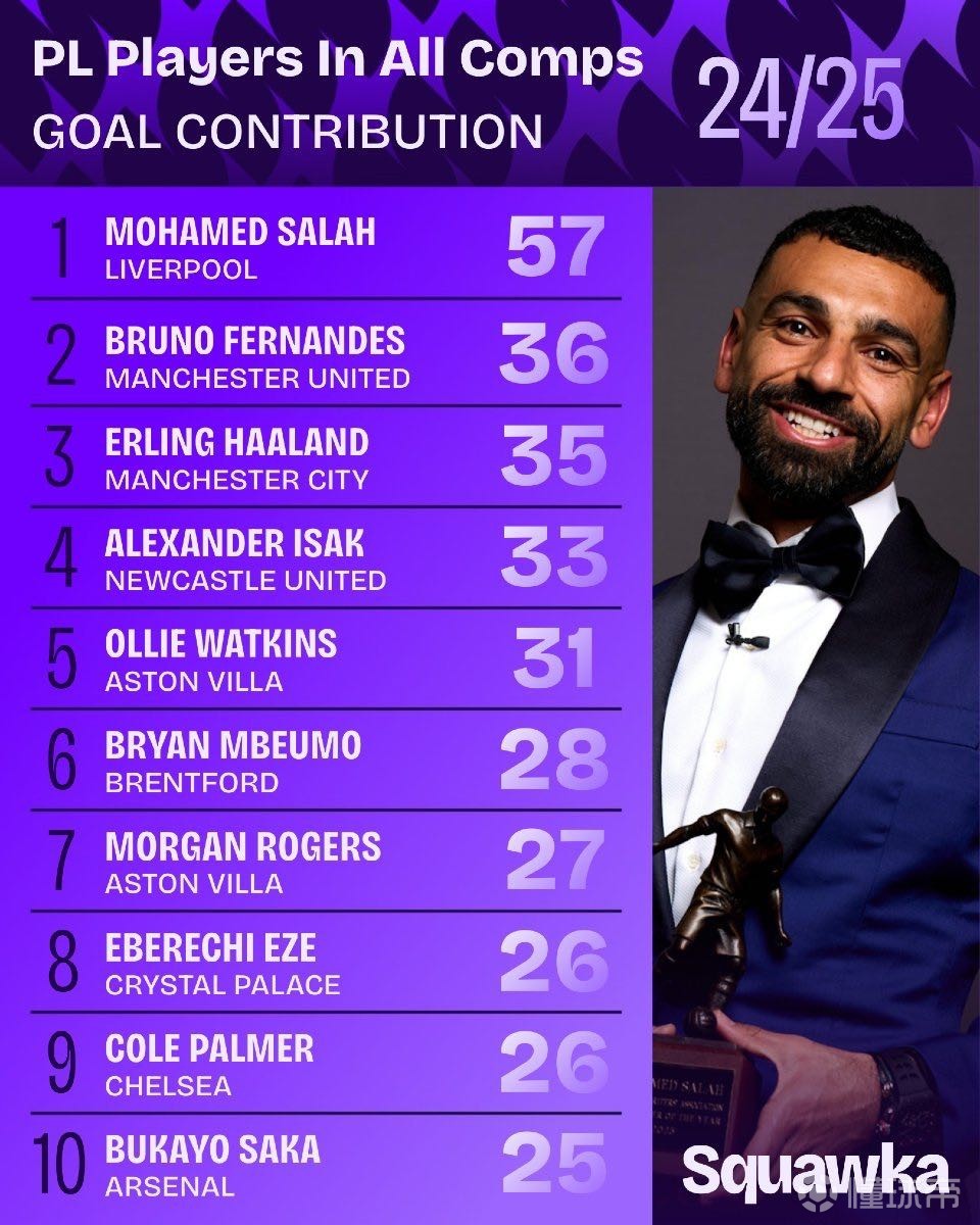 上必须达到 上必须达到